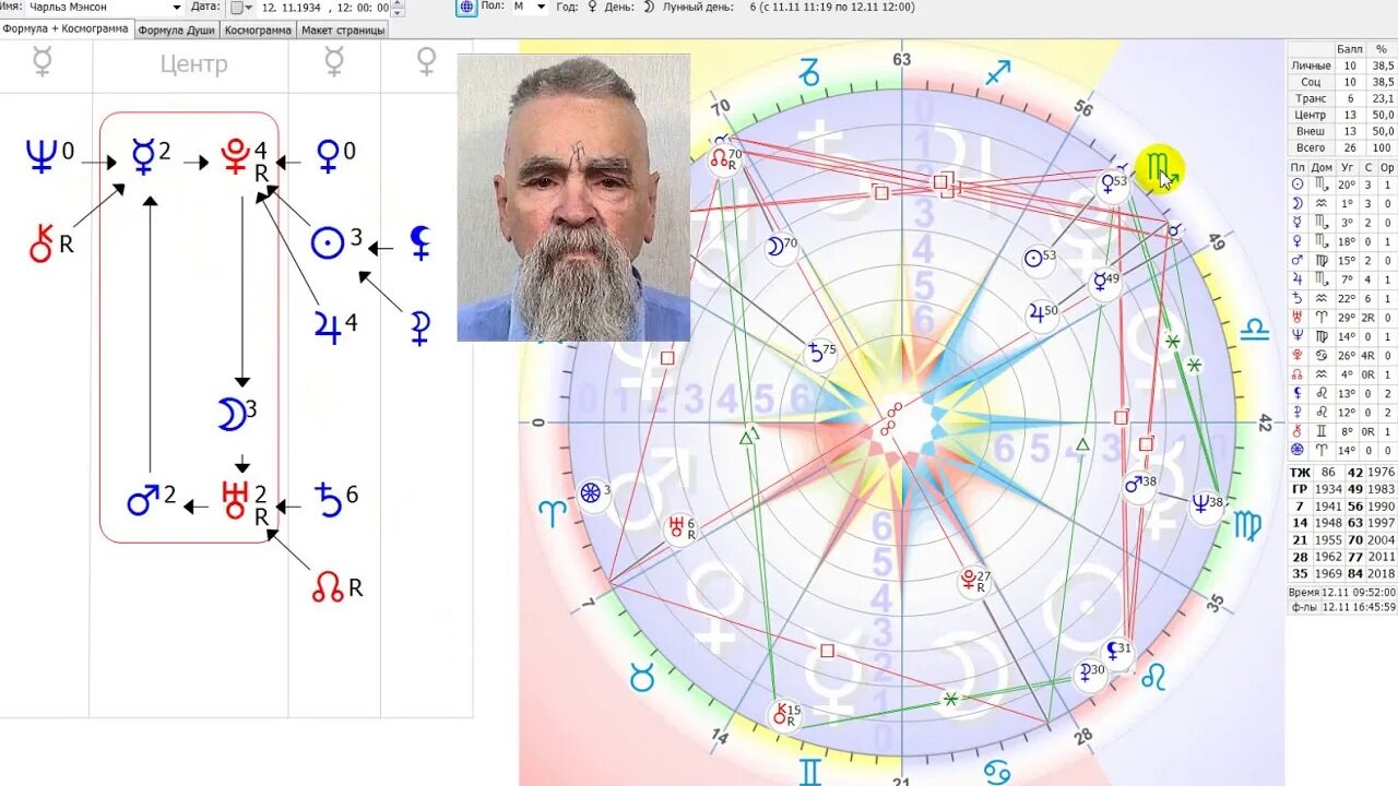 Формулы души известных людей. Формула души знаменитостей. Астропсихология формула души. Плутон в центре души