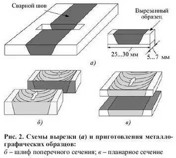 Сечение сварного шва