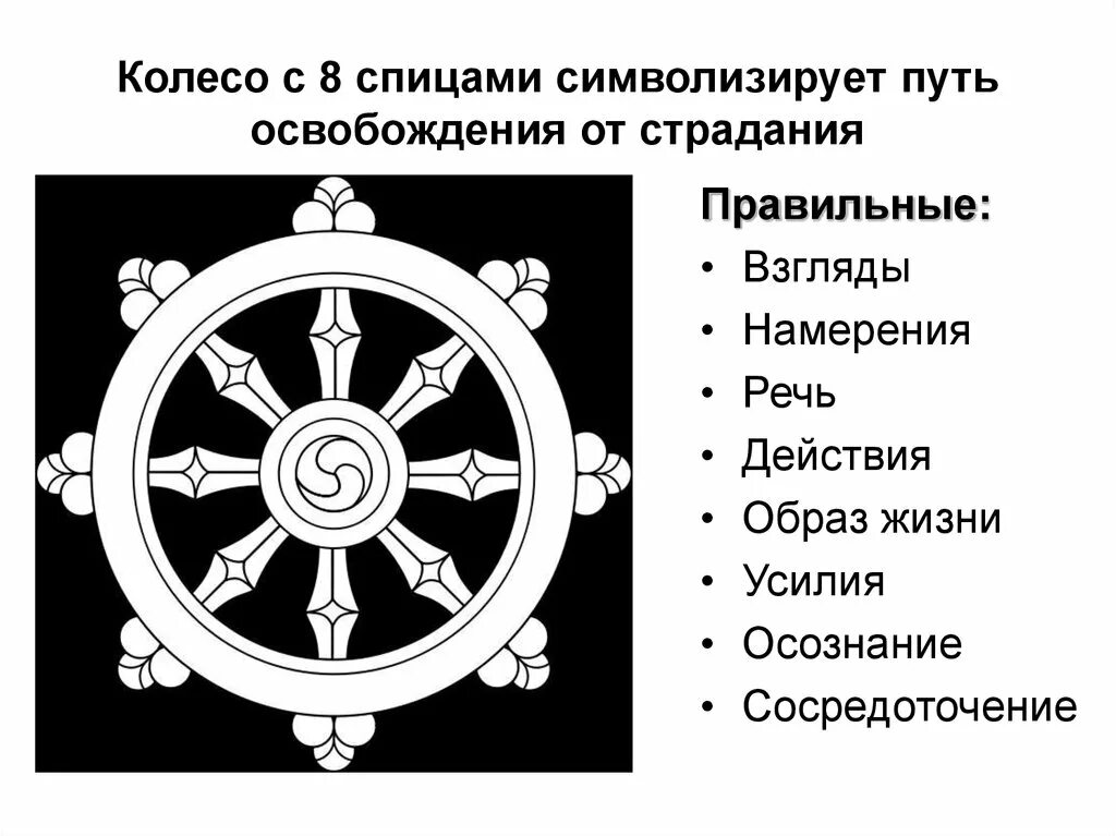 Закон дхармы. Символ буддизма Дхармачакра. Колесо Дхармы (Дхармачакра). Колесо фортуны Сансара. Восьмеричный путь в буддизме колесо.