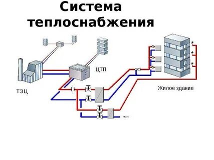 Какая система отопления в мкд
