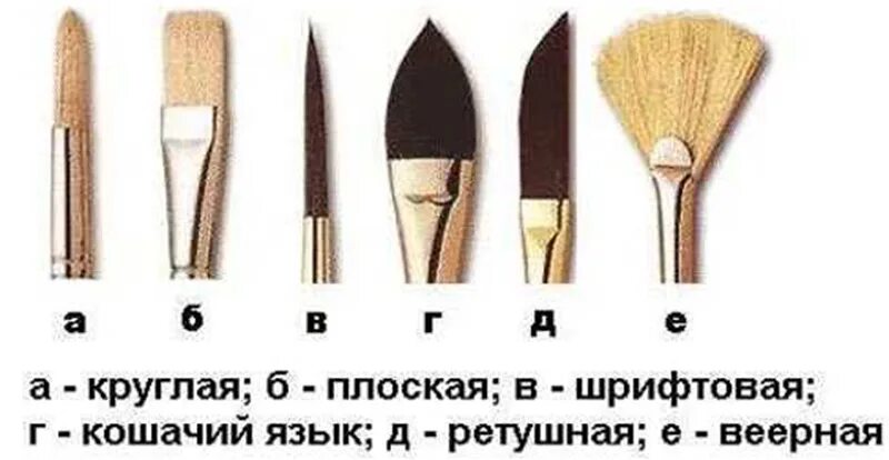Формы кисточек для рисования. Кисти для рисования синтетика 4и 5 номер. 3as-075 кисти для рисования по номерам. Название кистей для рисования. Кисточка для рисования.