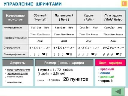 Перечислите все виды начертания шрифтов