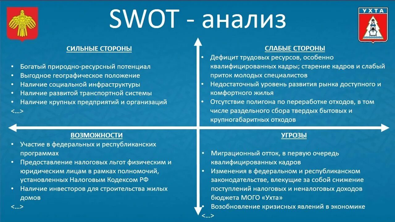 СВОТ анализ Северо Кавказского района. Экономическая подсистема SWOT-анализа это. SWOT анализ правительства. SWOT анализ администрации города. Стратегии развития муниципальных районов