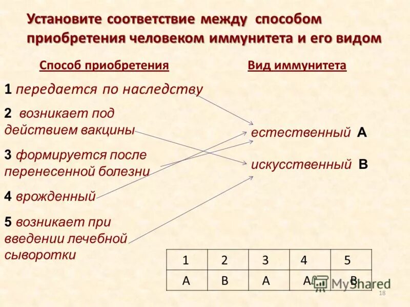 Установите соответствие видов иммунитета и способов их приобретения. Соответствие между видом иммунитета и его характеристикой. Установите соответствие иммунитет?. Каковы механизмы врожденного и приобретенного иммунитета. Искусственный активный иммунитет формируется после введения тест.