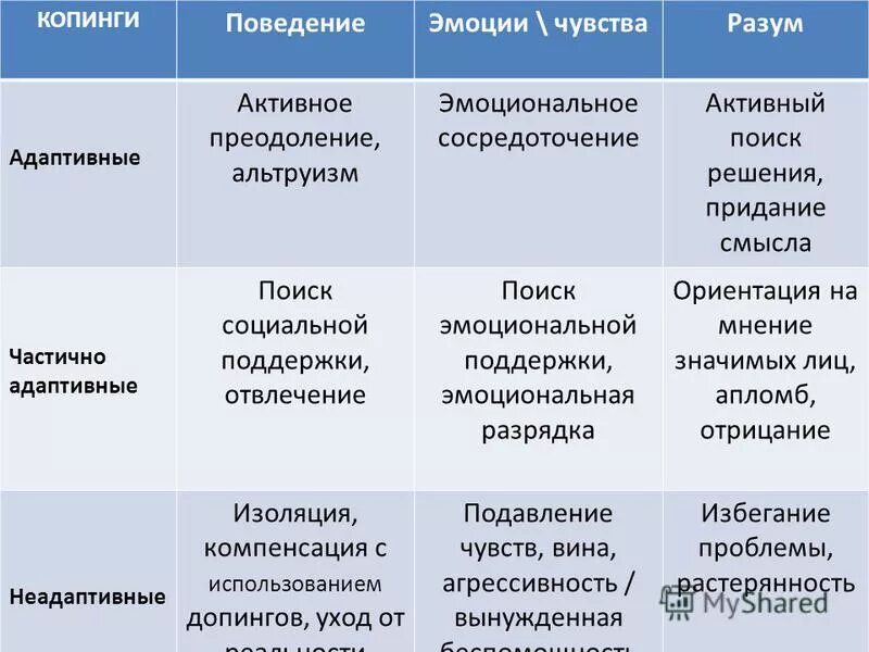 физиологические особенности организма пожилого возраста. особенности физиологического старения. психологические проблемы старения. изучение процессов старения в различные возрастные периоды. адаптивное старение.