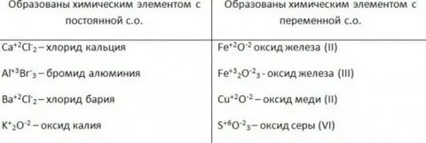 Хлоридом железа ii оксид калия