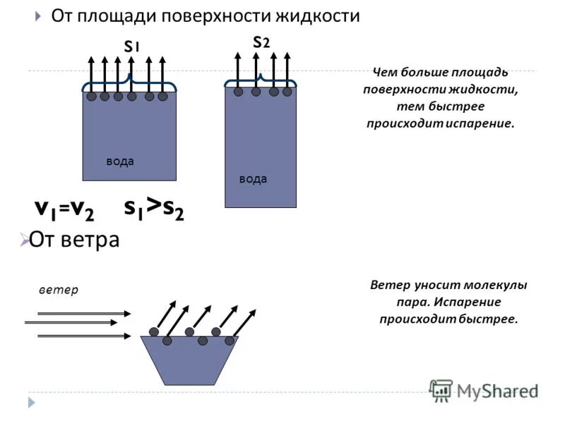 площадь поверхности испарения. скорость испарения воды. площадь поверхности испарения. испарение зависит от. площадь поверхности испарения.