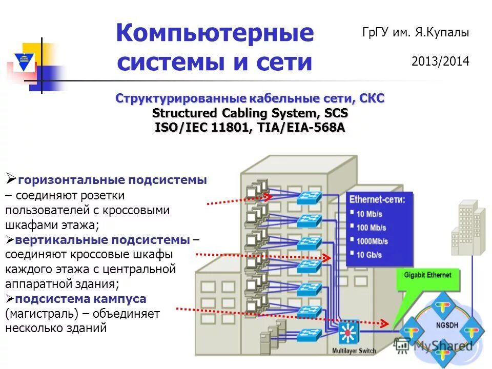 Управление вычислительными системами. Эльбрус 1 компьютер. Невытесняющая многозадачность. Архитектура вычислительных машин. Проектирование асу тп.