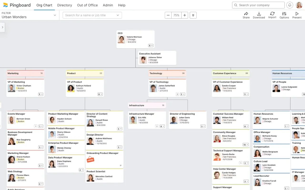 ORGCHART. Org Chart. Оргчарт компании это. Org Chart js. Faststreem org