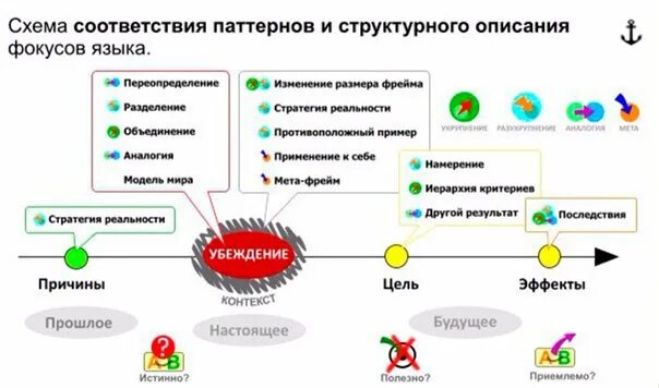 Фокус языка перевод. Фокусы языка книга. Фокусы языка таблица.