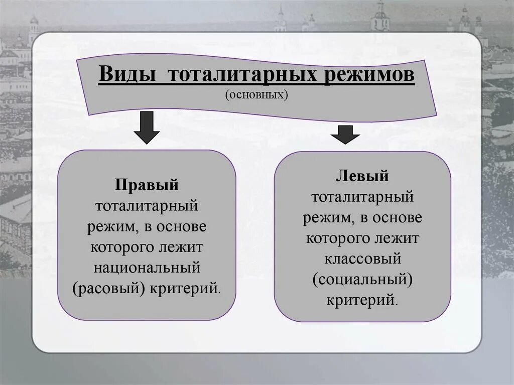 Разновидности тоталитаризма. Левый тоталитаризм. Тоталитарный режим левый и правый. Левый и правый тоталитаризм. Какая форма тоталитаризм