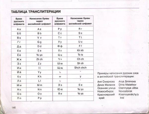 Транскриптор с английского на русский русскими. Таблица транслитерации английского. Таблица транслитерация английских букв. Транслитерация имен с русского на английский таблица. Таблица транслитерации с русского на английский.