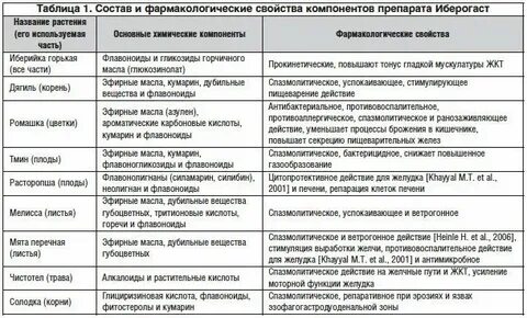 Жкт группа