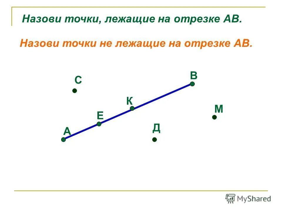 Выше ниже графика лежит точка