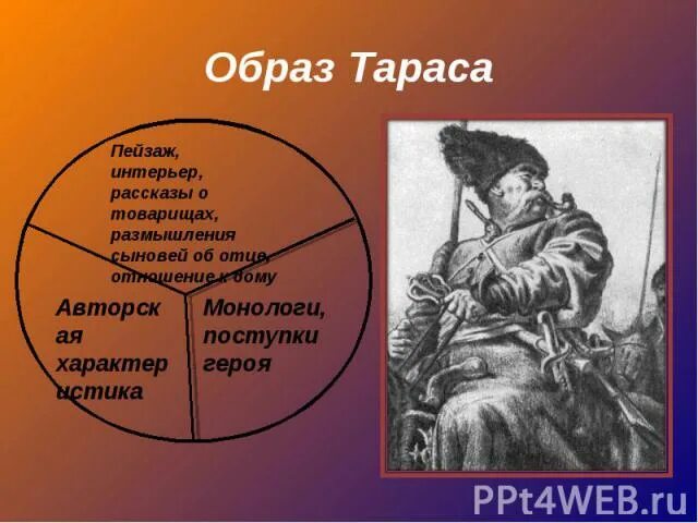 Характеристика тараса бульбы по плану. Образ Тараса бульбы внешность Тараса. Образ Тараса бульбы в повести. Характеристика Тараса бульбы. Характеристика образа Тараса бульбы.