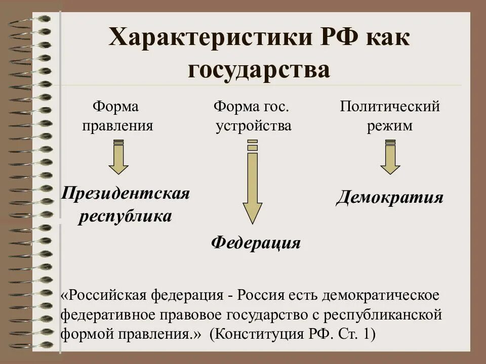 Форма гос россии