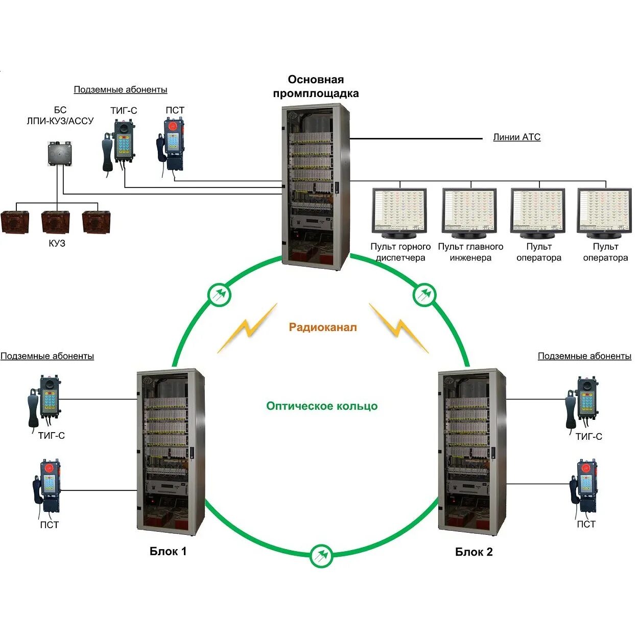 000-03. шкаф громкоговорящей связи кптс3. шкаф громкоговорящей связи ггс кптс3. 03. комплекс технологической связи.