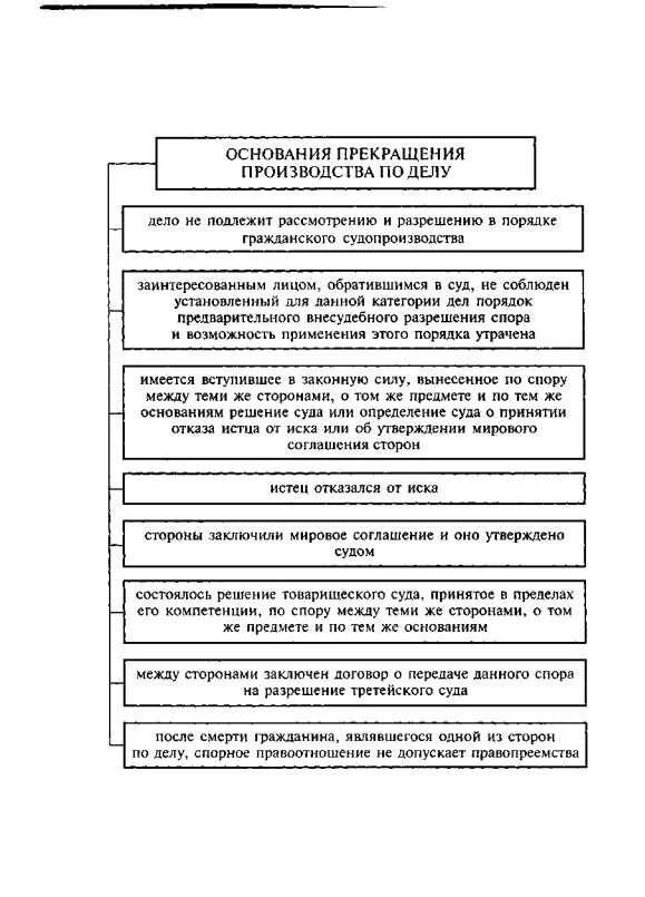 Основания и порядок прекращения производства по делу. Порядок прекращения производства по делу в гражданском процессе. Прекращение производства по гражданскому делу ГПК. Основания приостановления производства по делу. Прекращение производства гпк рф