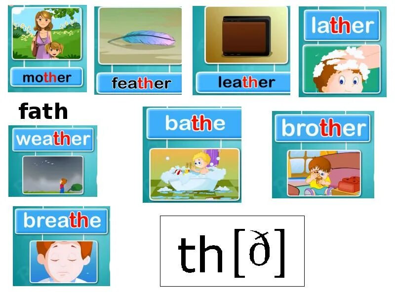 Звук th в английском языке. Межзубный звук th в английском. Звук th. Th sound. Буква th.