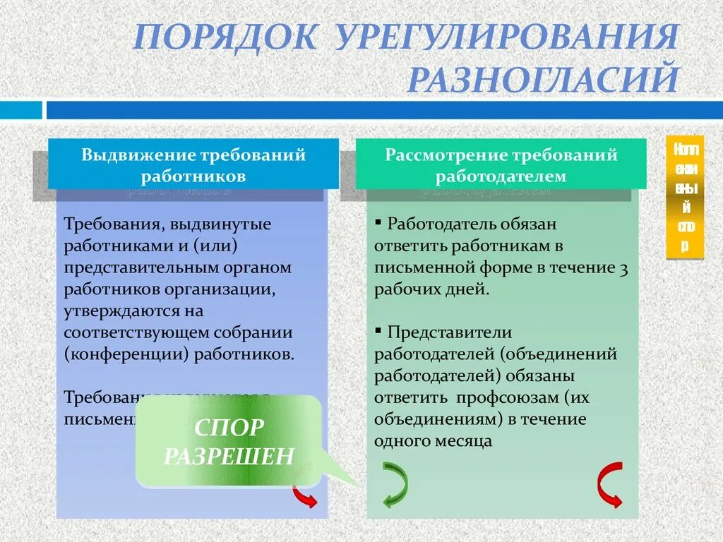 Зона разногласий. Кармину. Зона разногласий. Конфликт по зонам разногласий. Зона разногласий.