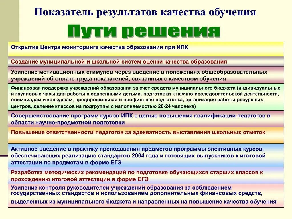 Проблемы в образовании и пути их решения. Мониторинг качества образования. Критерии результатов образования и образованности.. Проблемы образования и пути их решения. Недостаточный уровень школьной подготовки пути решения.