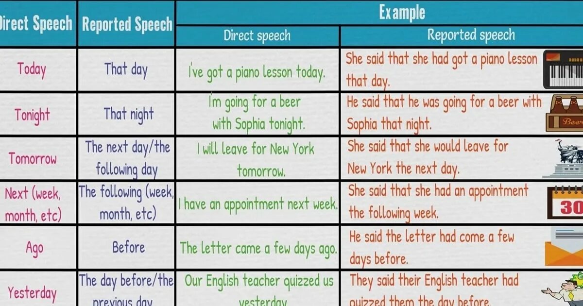 Next in reported speech. Reported Speech таблица. Time expressions in reported Speech. Tomorrow reported Speech. Reported Speech time changes.