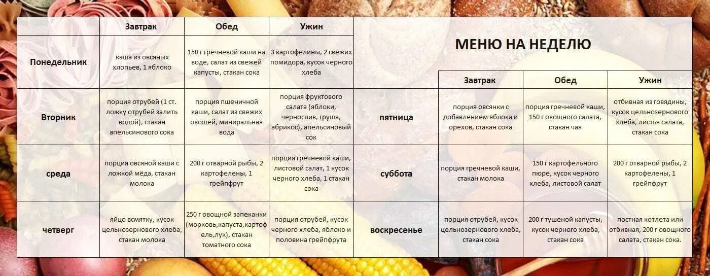 Аутоиммунное питание меню. Аутоиммунный протокол меню на каждый. диета по протоколу меню. аутоиммунный протокол диета. диета палео протокол меню.