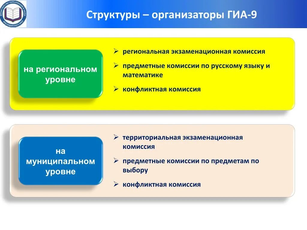 Гиа региональный. Организаторы ГИА. Региональные предметные комиссии на ГИА. Структура предметной комиссии. Состав экзаменационных комиссий.