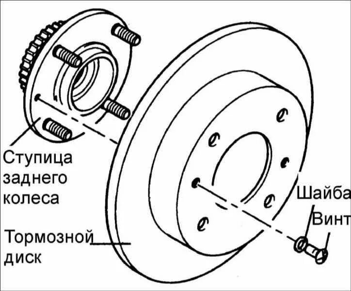 Схема ступицы колеса. Ступица заднего левого колеса ix35 схема. Дисковые тормоза авто схема. Хендай Элантра задние дисковые тормоза схема. Ступица переднего колеса схема.