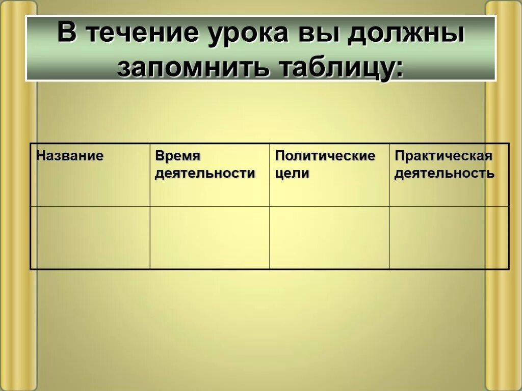 Название время деятельности. Народнические организации таблица. Практическая деятельность народничества. Революционное народничество таблица. Течения революционного народничества таблица.