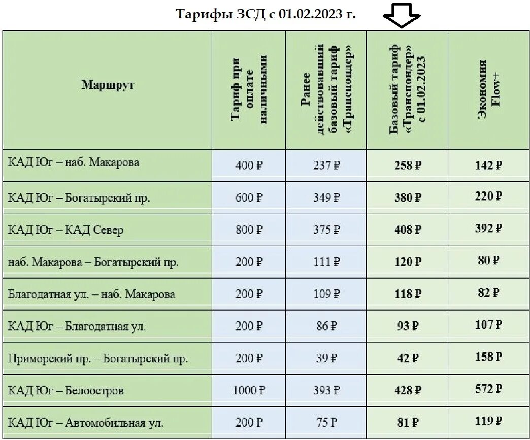 Трасса м11 транспондер зсд работает. Тарифы зсд по транспондеру.