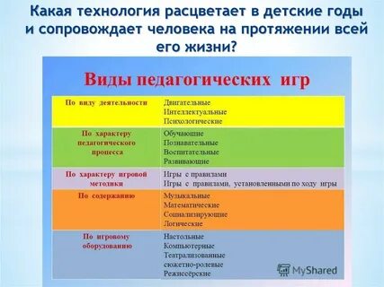 Виды игр в образовательном процессе