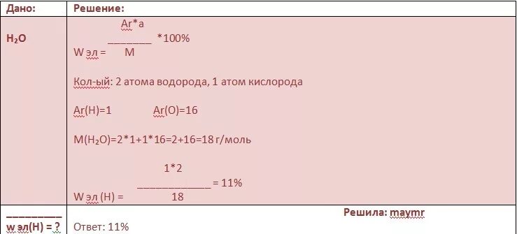 Вычислите массовую долю водорода в метане сн4. Вычислите массовую долю водорода в молекуле метана. Рассчитать массовую долю h2o