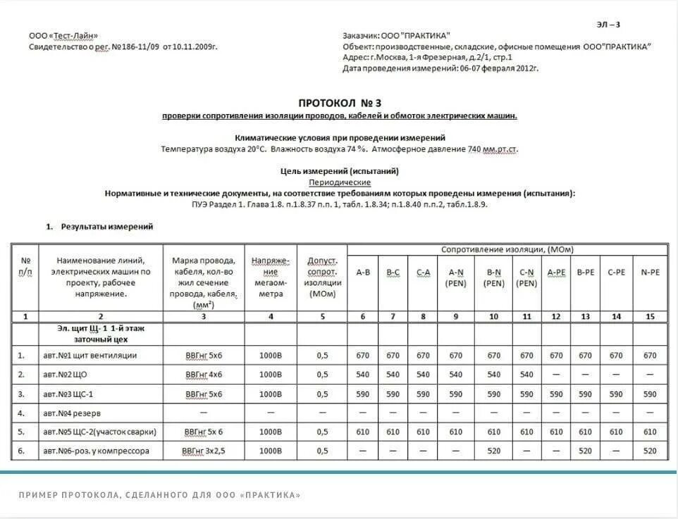 Протокол кабельной линии. Протокол изоляции измерения кабеля 10 кв. Протокол измерения сопротивления изоляции кабеля 0.4кв. Протокол проверки сопротивления изоляции кабеля 4х240. Протокол испытаний сопротивления изоляции электросилового кабеля.