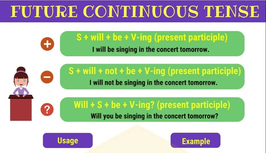 Вопросы в future continuous. Future continuous tense. форма future continuous. future continuous в английском языке. future continuous правила таблица.