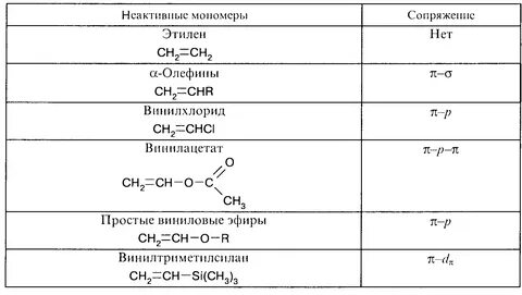 Эфир этилен