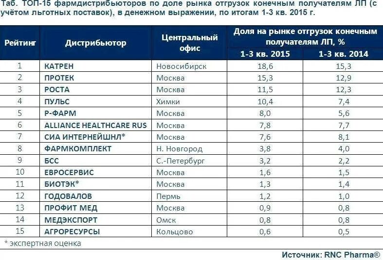 Рейтинг производителей двигателей. Фирмы производители генераторов. Рейтинг производителей электроинструмента Китай. Крупнейшие производители электрогенераторов таблица. Крупнейшие производители электроэнергии в мире за 2021.