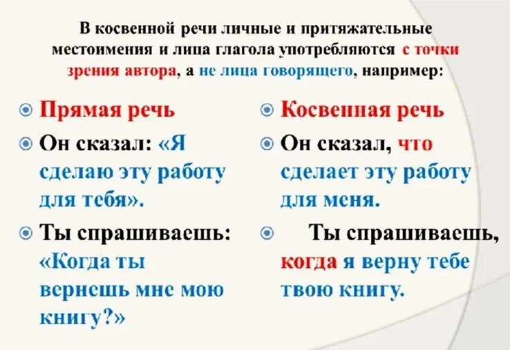 Знаки препинания при прямой и косвенной речи. Правило постановки знаков препинания при прямой и косвенной речи. Прямая и косвенная речь знаки препинания при них. Знаки препинания в прямой и косвенной речи. Косвенно запятая