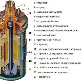 Как определить неисправность катушки зажигания? 