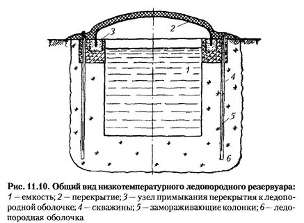 Изотермический резервуар