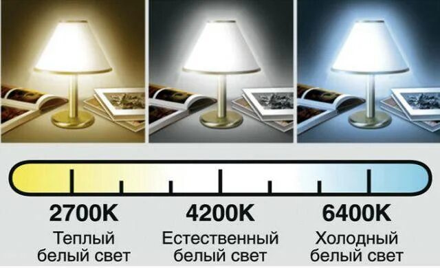 Свет лампы 2700к 3000к 4000к. Световой поток 4000 или 6500. Нейтральный белый свет 4000к. Светильник 4000к или 6500к разница. Свет монтаж цена теплый свет