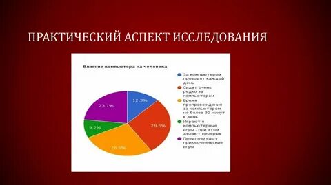 Аспект исследуемого объекта