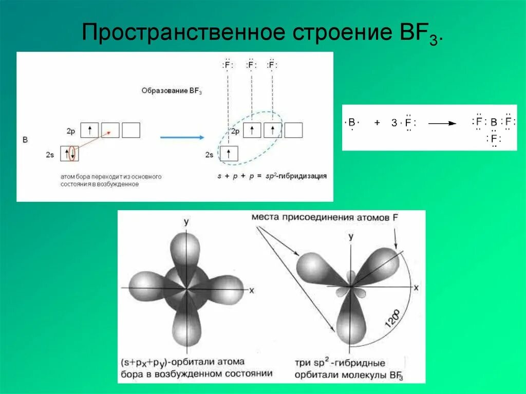 Общая формула гибридизация. Bf3 Тип гибридизации. Bf3 перекрывание орбиталей. Sp2 гибридизация bf3. Бор sp3 гибридизация.