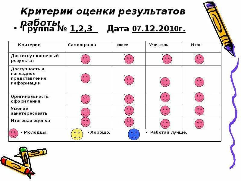 Оценка работы группы на уроке. Критерии оценки работы в группе. Критерии оценивания работы в группе на уроке. Критерии оценки работы в группе на уроке. Оценка группы компании