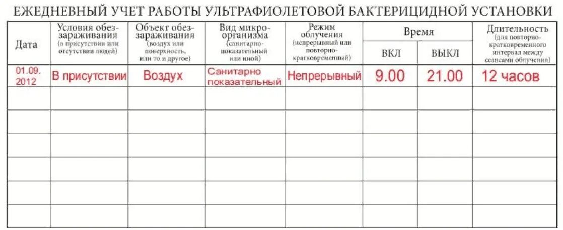 Журнал учета и контроля работы бактерицидной лампы. Журнал регистрации и контроля УФ бактерицидной установки. Заполнение журнала бактерицидной лампы. Журнал учета времени работы бактерицидных ламп журнал. Пример ведения журнала