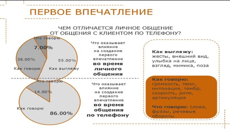 Первое впечатление о человеке пример о девушке Как произвести впечатление на родителей девушки. Пикабу