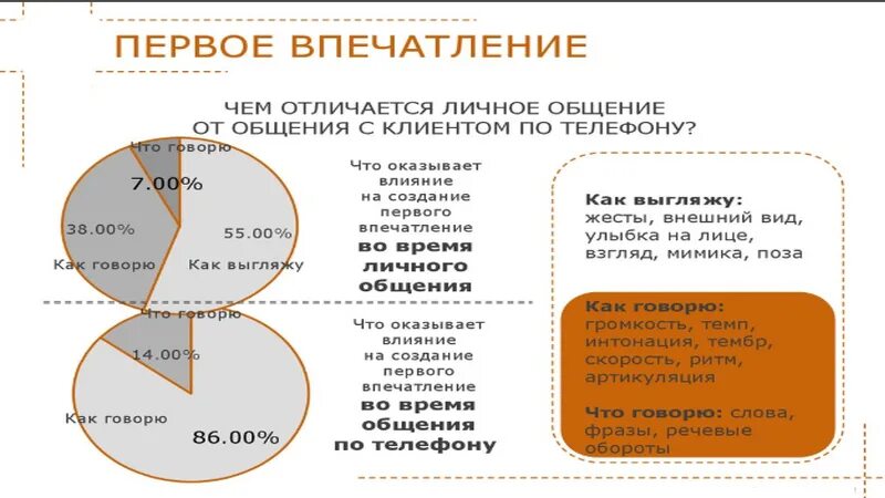 Насколько долго. Первое впечатления для клиента. Формирование первого впечатления клиента. Что влияет на первое впечатление. Что оказывает влияние на первое впечатление о человеке.