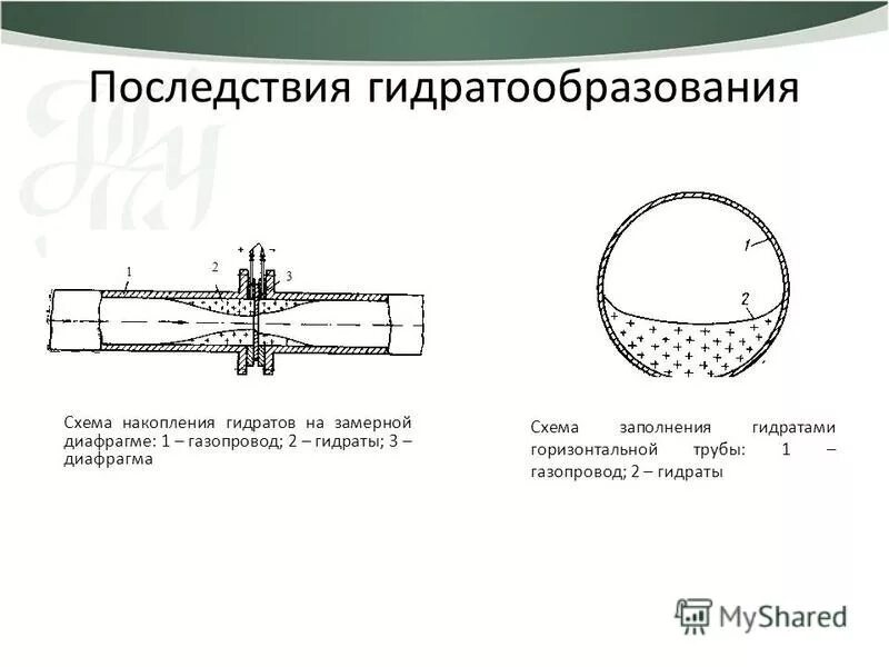 Закупорки газопровода