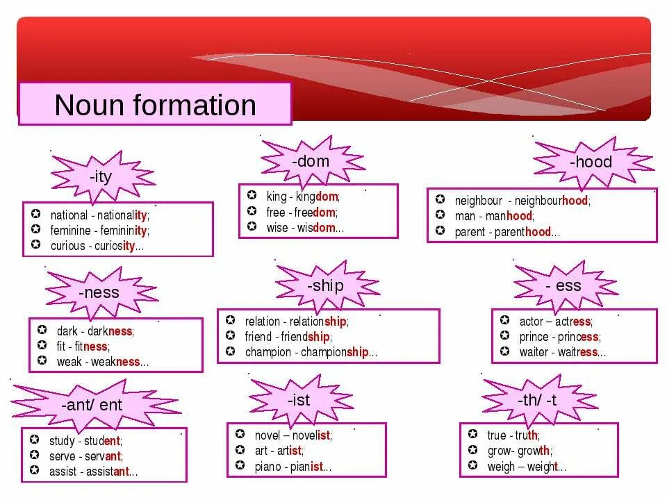 Word formation 4. Word formation таблица. Словообразование в английском Worksheets. Formation of Nouns. Word formation Nouns упражнения.