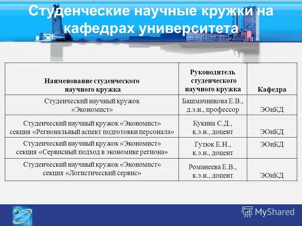 научно-исследовательская работа студентов. научно-исследовательская работа студентов. научно-исследовательская работа студентов. студенческие научные работы представленные в разделе. организация научно-исследовательской работы в вузе.